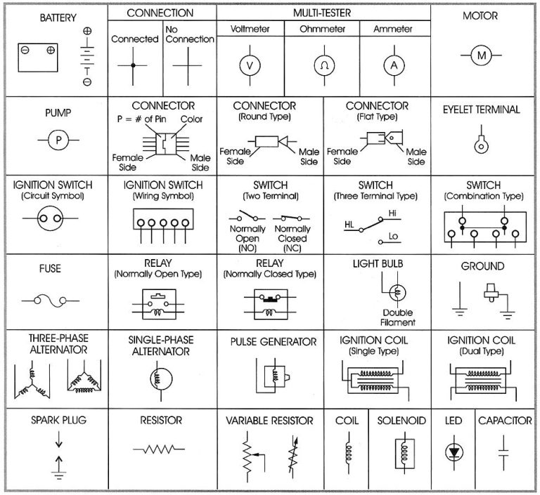 12 Volt Wiring Diagram Symbols