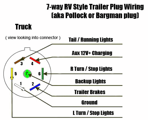 Trailer Wiring Diagram 7 Way Trailer Plug