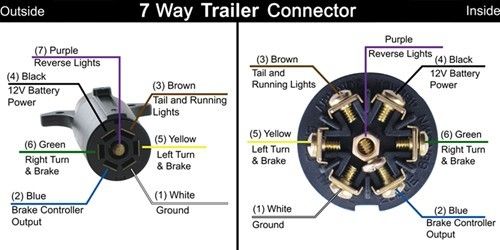 7 Pin Electric Trailer Brake Wiring Diagram