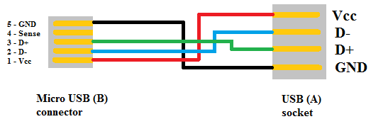Female Micro Usb Wiring Diagram