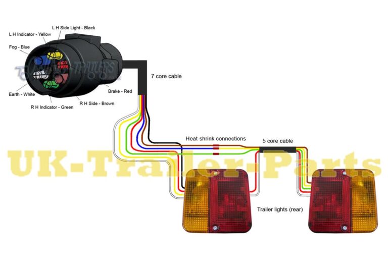 7 Pin Plug Wiring Diagram Uk