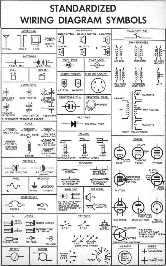 Wiring Diagram Symbols Chart