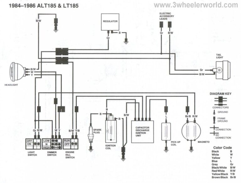 Universal Ignition Switch Wiring Diagram