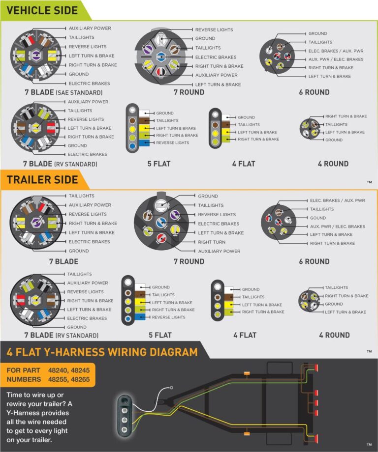 Plug Wiring Diagram South Africa