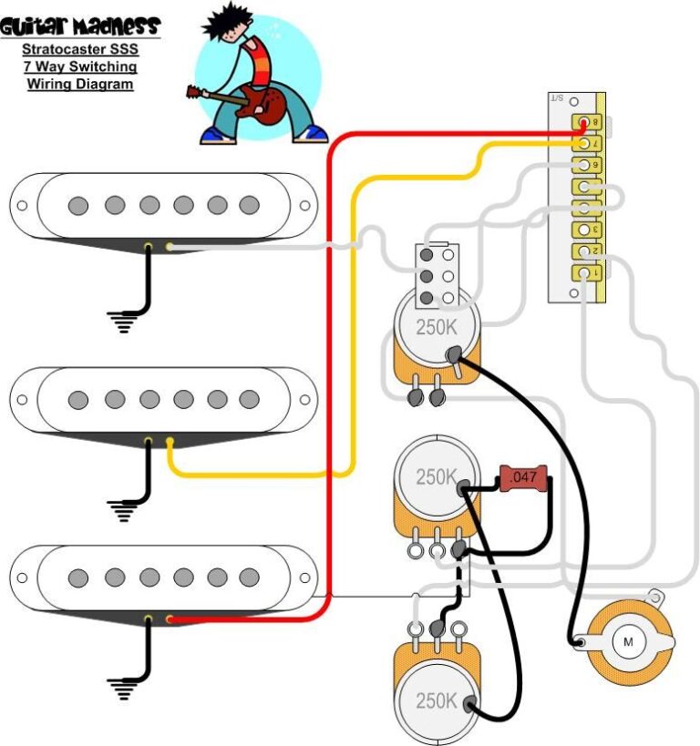 Strat Wiring Diagram Sss