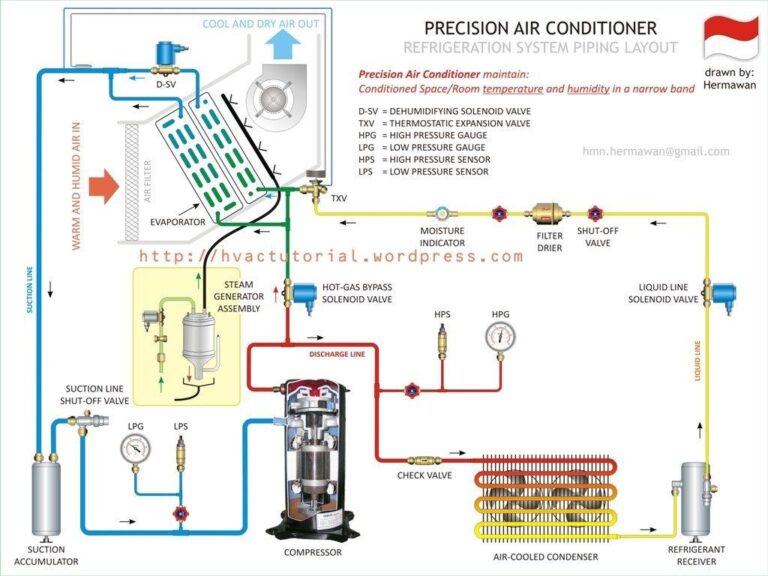 Split Ac Wiring Diagram Pdf