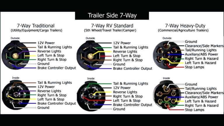 5 Pin To 7 Pin Trailer Adapter Wiring Diagram