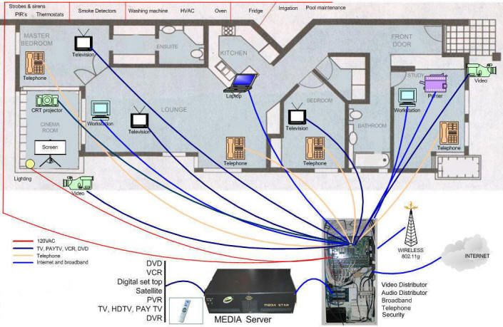 Cable Tv And Internet Wiring Diagram