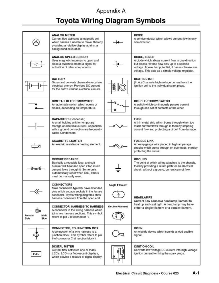 Car Wiring Diagrams Explained Pdf