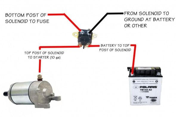 Harley Starter Solenoid Wiring Diagram