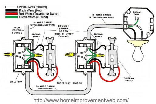 Lutron Maestro 4-way Wiring Diagram