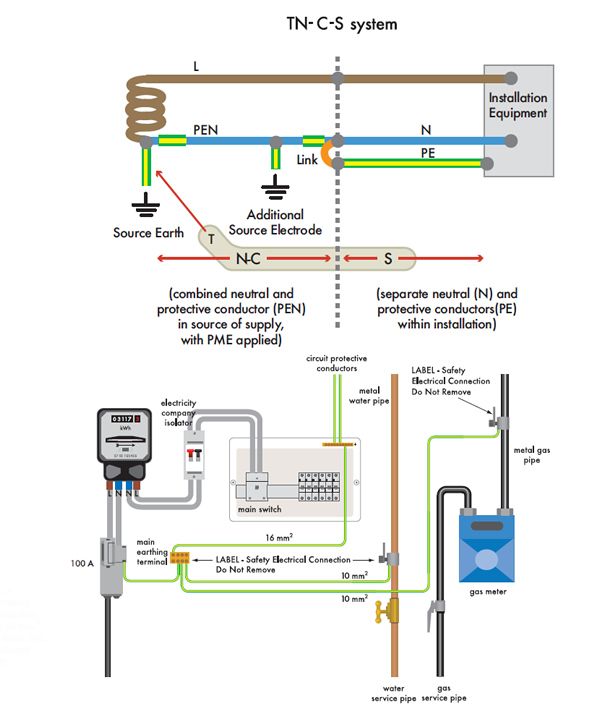 Avionics Wiring Diagrams