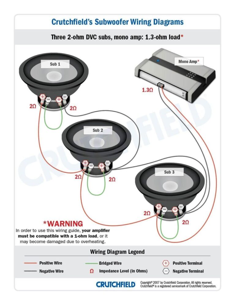 Dual Voice Coil Subwoofer Wiring Diagram