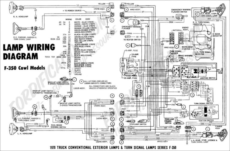 1988 Ford Thunderbird Wiring Diagram