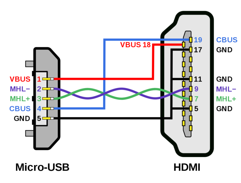 Hdmi To Rca Wiring Diagram