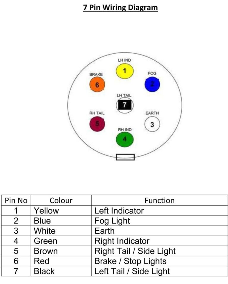 7 Pin Wiring Diagram Uk