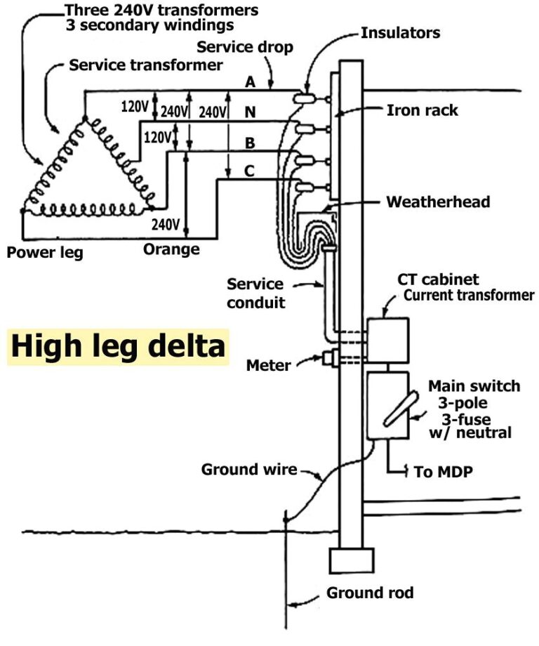 480v To 120v Control Transformer Wiring Diagram