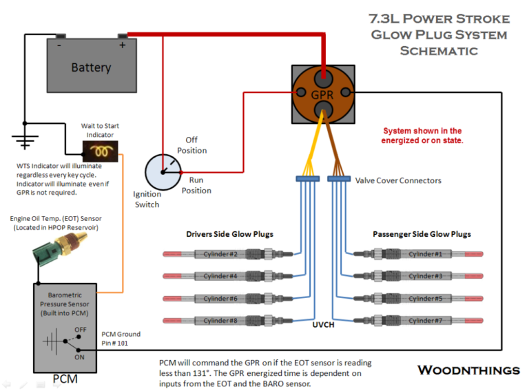 95 7.3 Powerstroke Wiring Diagram