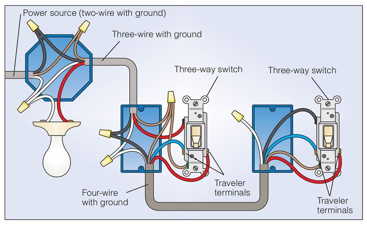 Leviton Three Way Switch Diagram