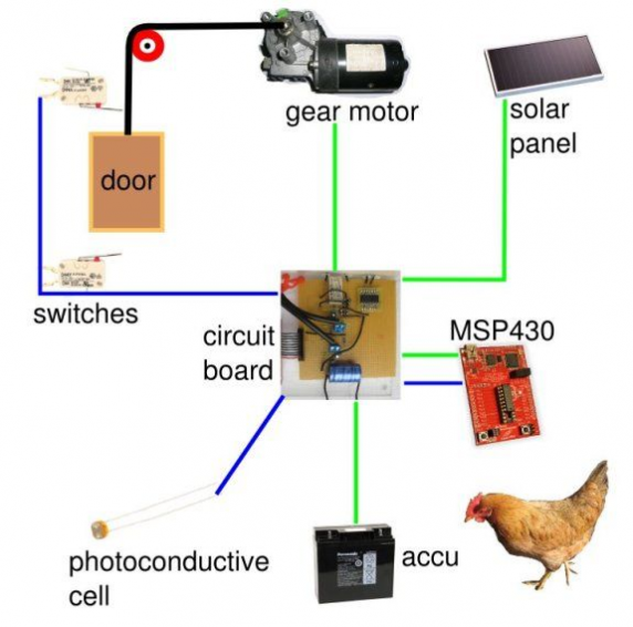 Automatic Chicken Coop Door Wiring Diagram