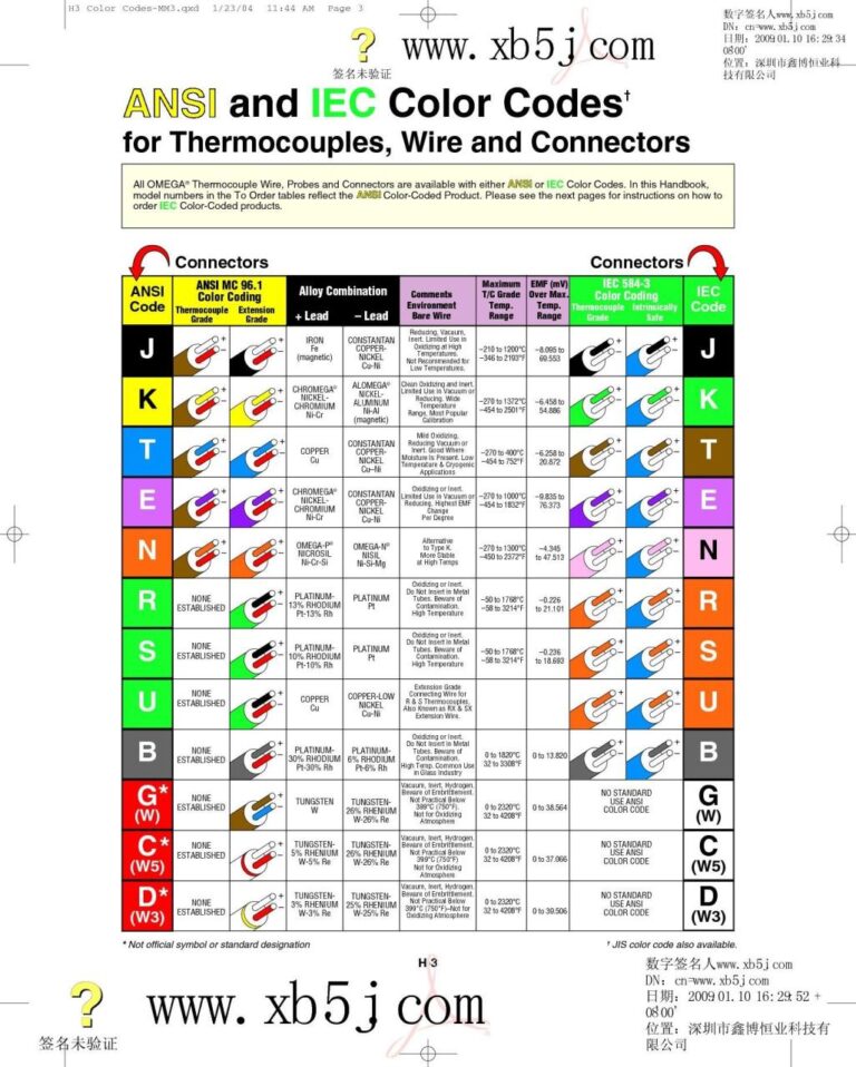 Car Wiring Diagram Color Codes