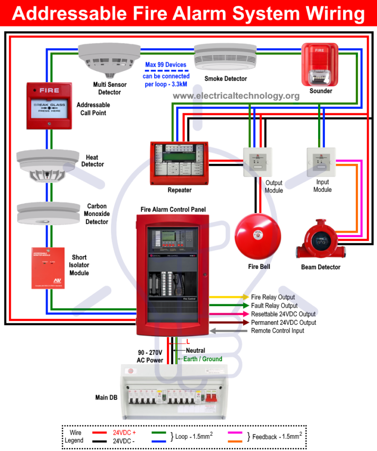 Fire Alarm Wiring Diagram