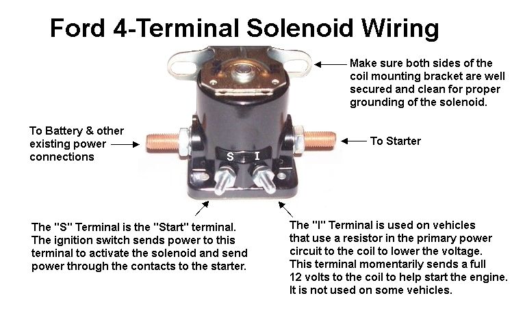 Ignition Switch Ford Starter Solenoid Wiring Diagram