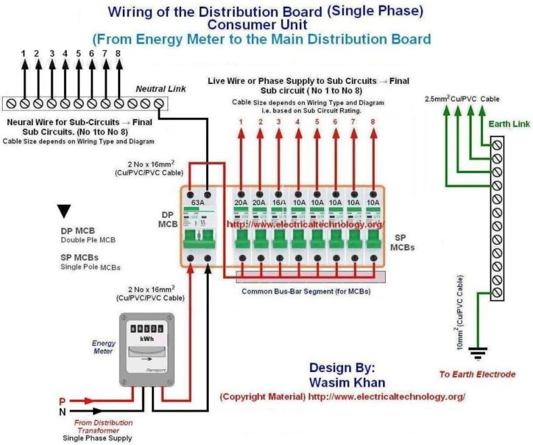 Electric Meter Wiring Diagram