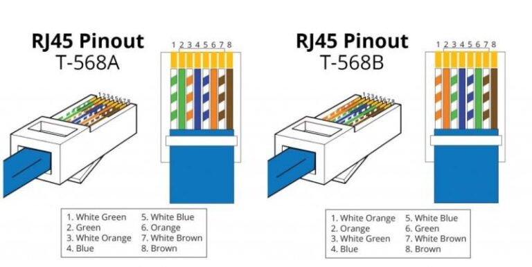 T568b Cat 5 Wiring Diagram Wall Jack