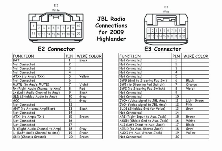 2005 F150 Stereo Wiring Diagram