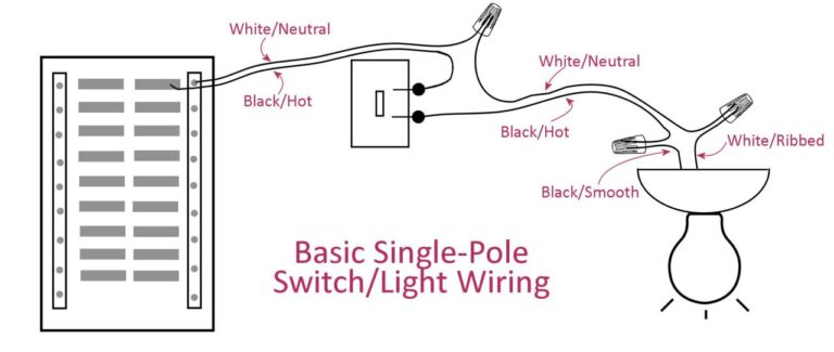 Light Switch Installation Diagram