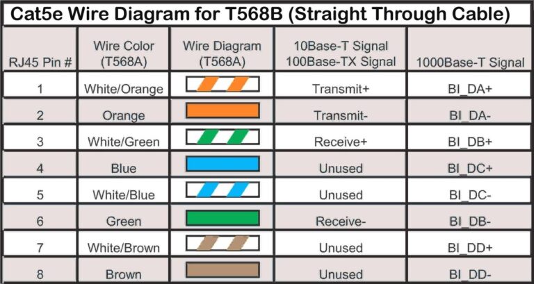 Cat 5e Wiring Diagram Wall Jack