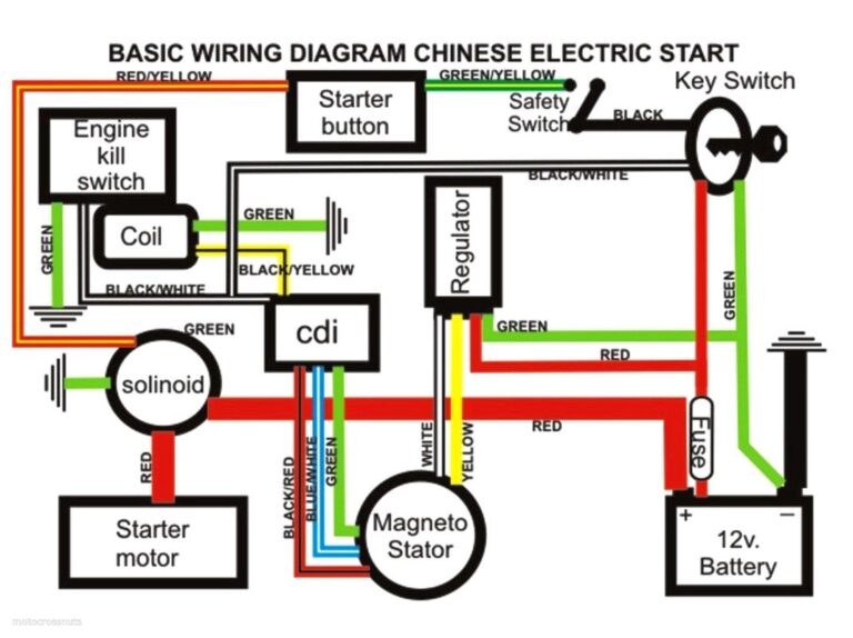 Chinese 110cc Atv Wiring Diagram