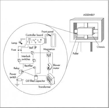 Blodgett Oven Wiring Diagram