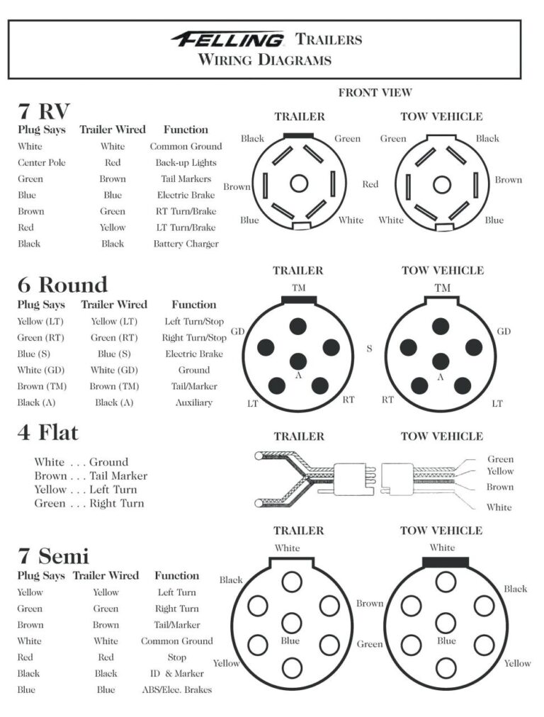 7 Pin Wiring Diagram For Trailer