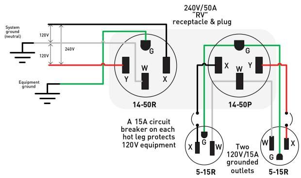 3 Prong 220 Wiring Diagram