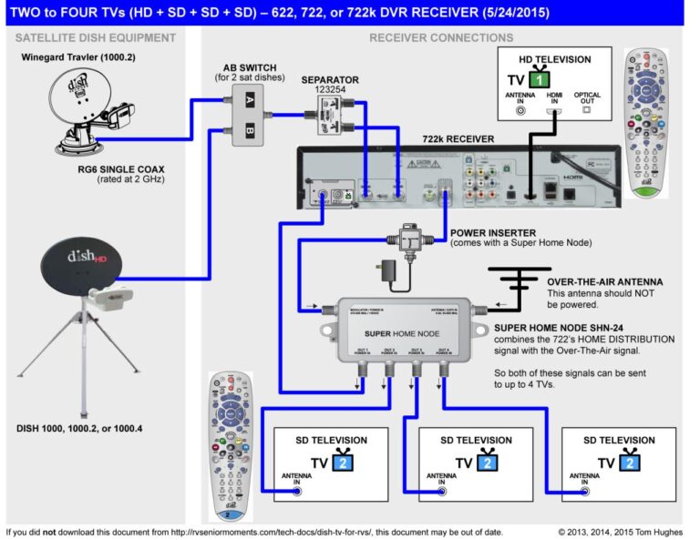 Dish Vip722k Wiring Diagram