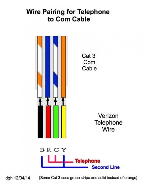 Cat3 Phone Wiring Diagram