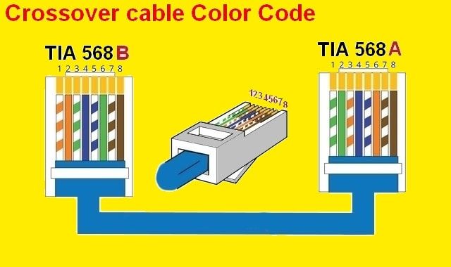 Ethernet Cable Wiring Diagram Cat5e