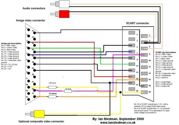 Rca Wiring Diagram