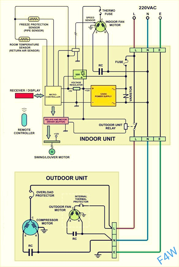 Triumph T595 Wiring Diagram