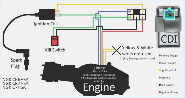 96 Chevy Blazer Wiring Diagram