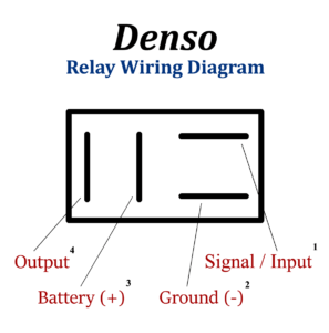 Denso 02 Sensor Wiring Diagram