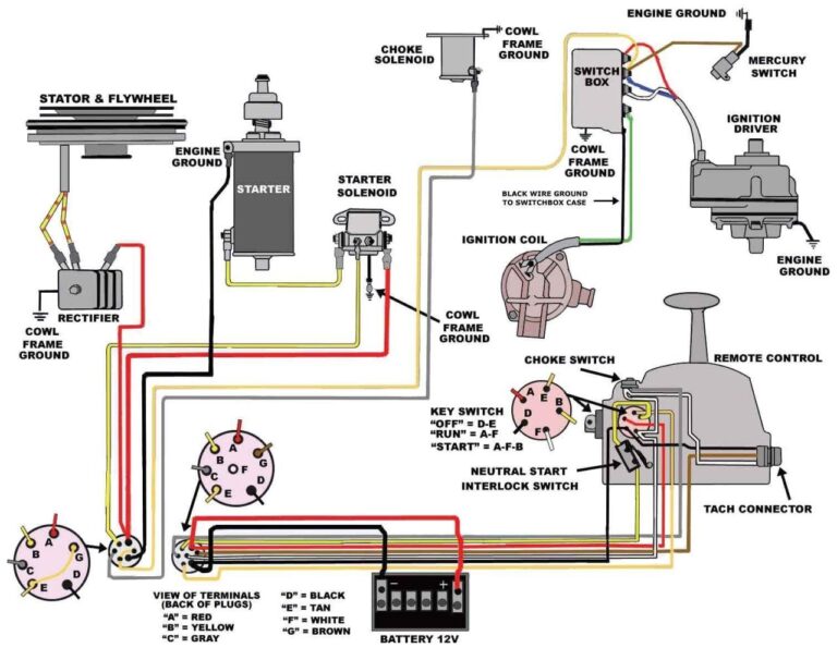 Evinrude Ignition Switch Wiring Diagram