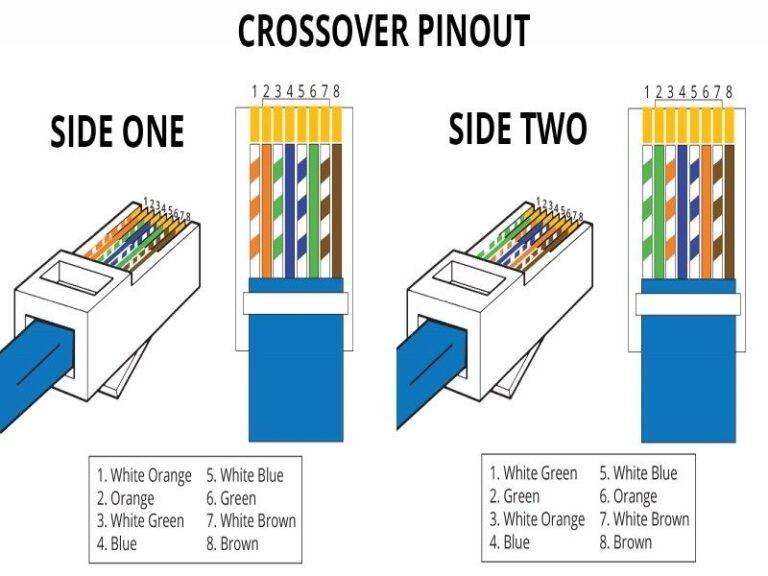 Cat 5 Ethernet Cable Wiring Diagram