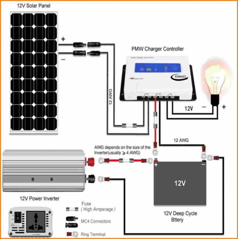 Campervan Solar Panel Wiring Diagram