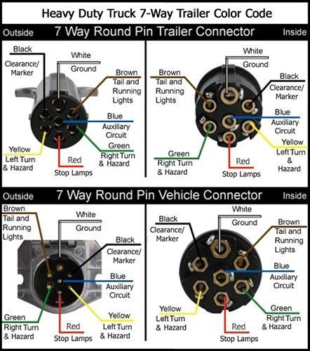 Ford 7 Way Trailer Wiring Diagram