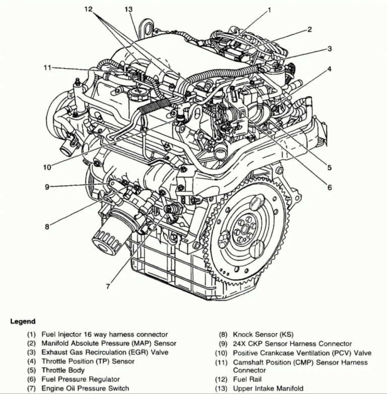 4.3 Vortec Wiring Diagram