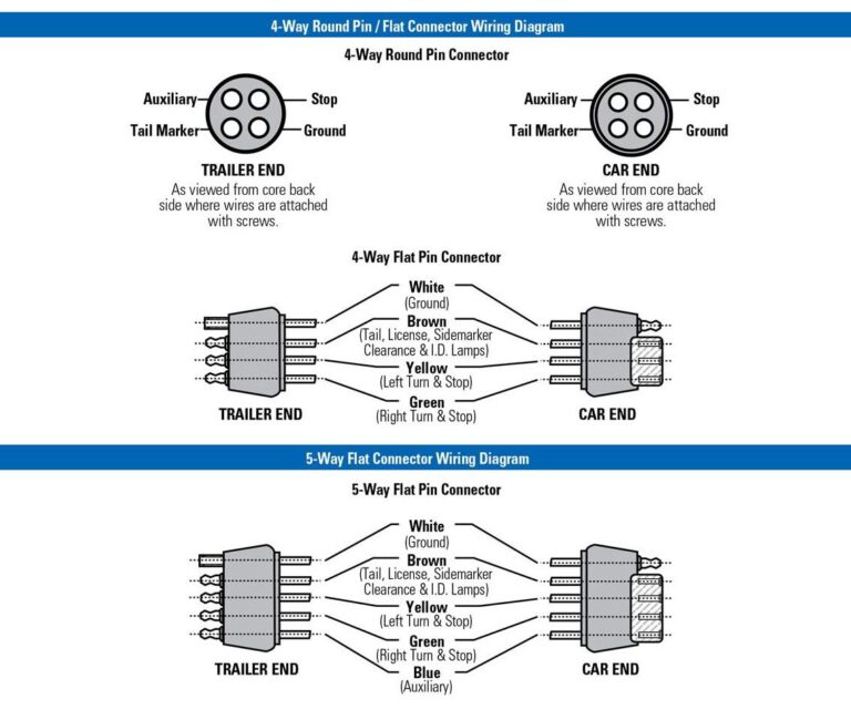 4 Pin 5 Wire Trailer Wiring Diagram