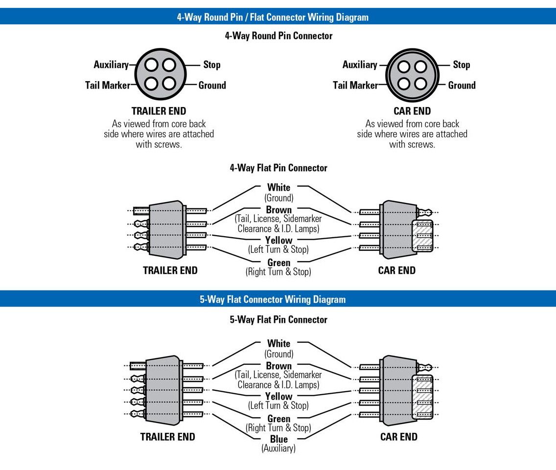 Wiring Diagram For 7 Blade Trailer Connector